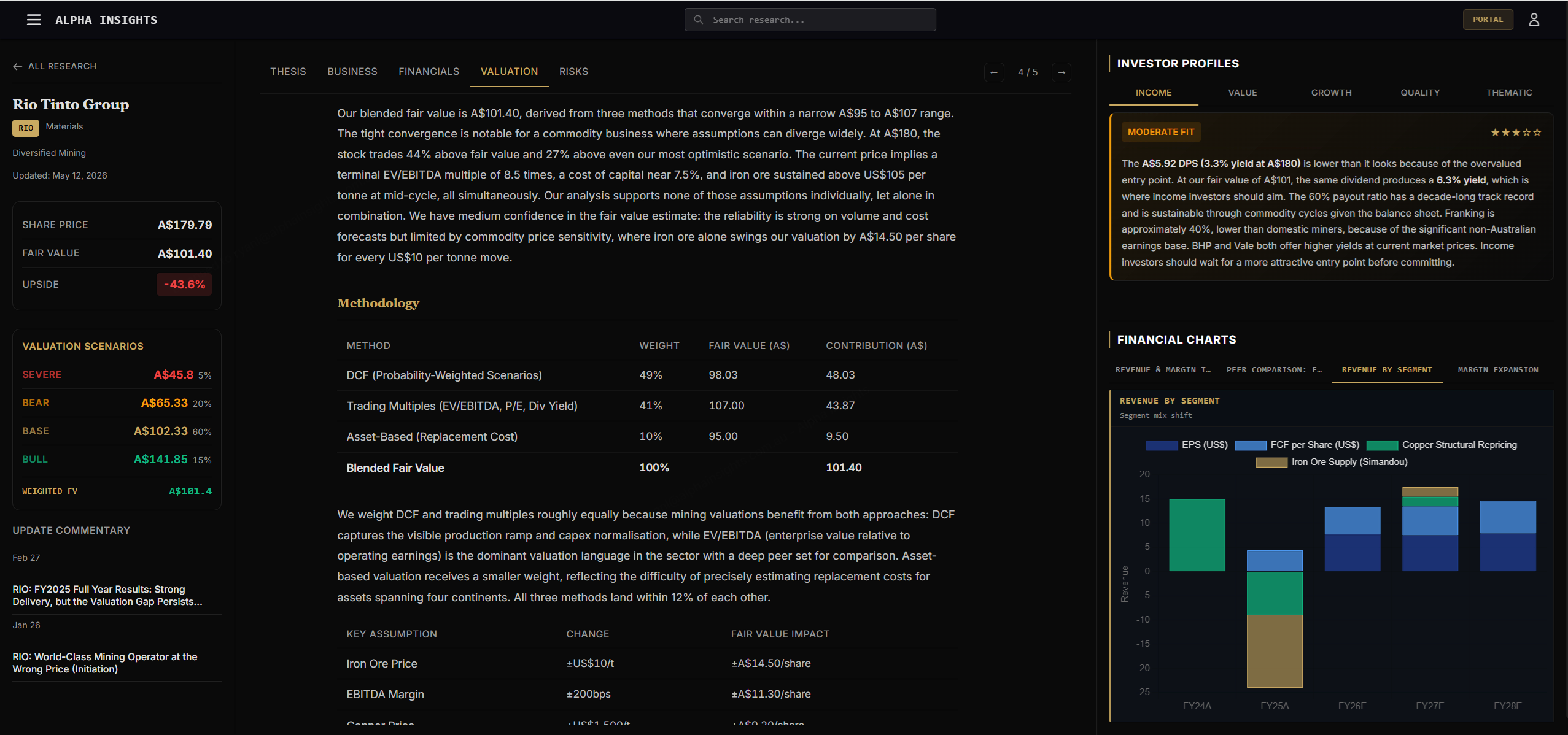 Premium equity research report showing detailed company analysis