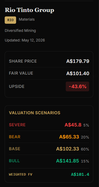 Sample valuation output showing fair value, share price, and scenario analysis