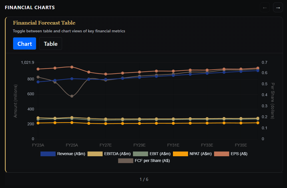 Interactive Financial Charts