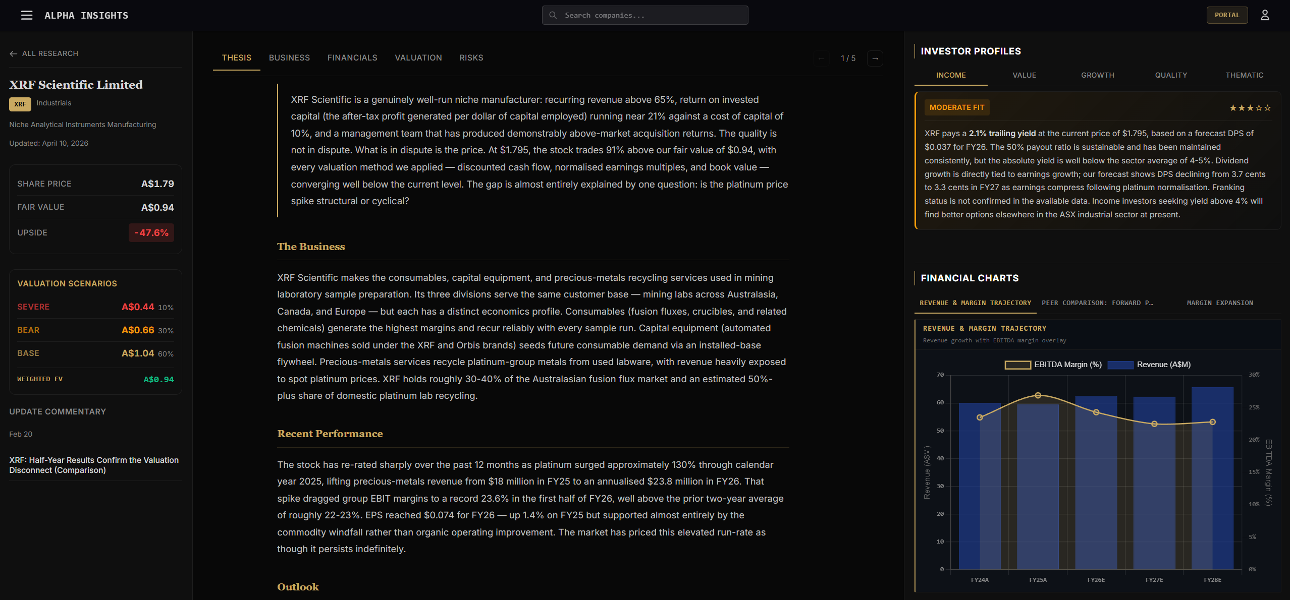 Alpha Insights Company Research